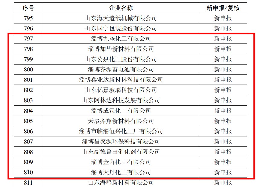 Xinyeda was awarded the title of 